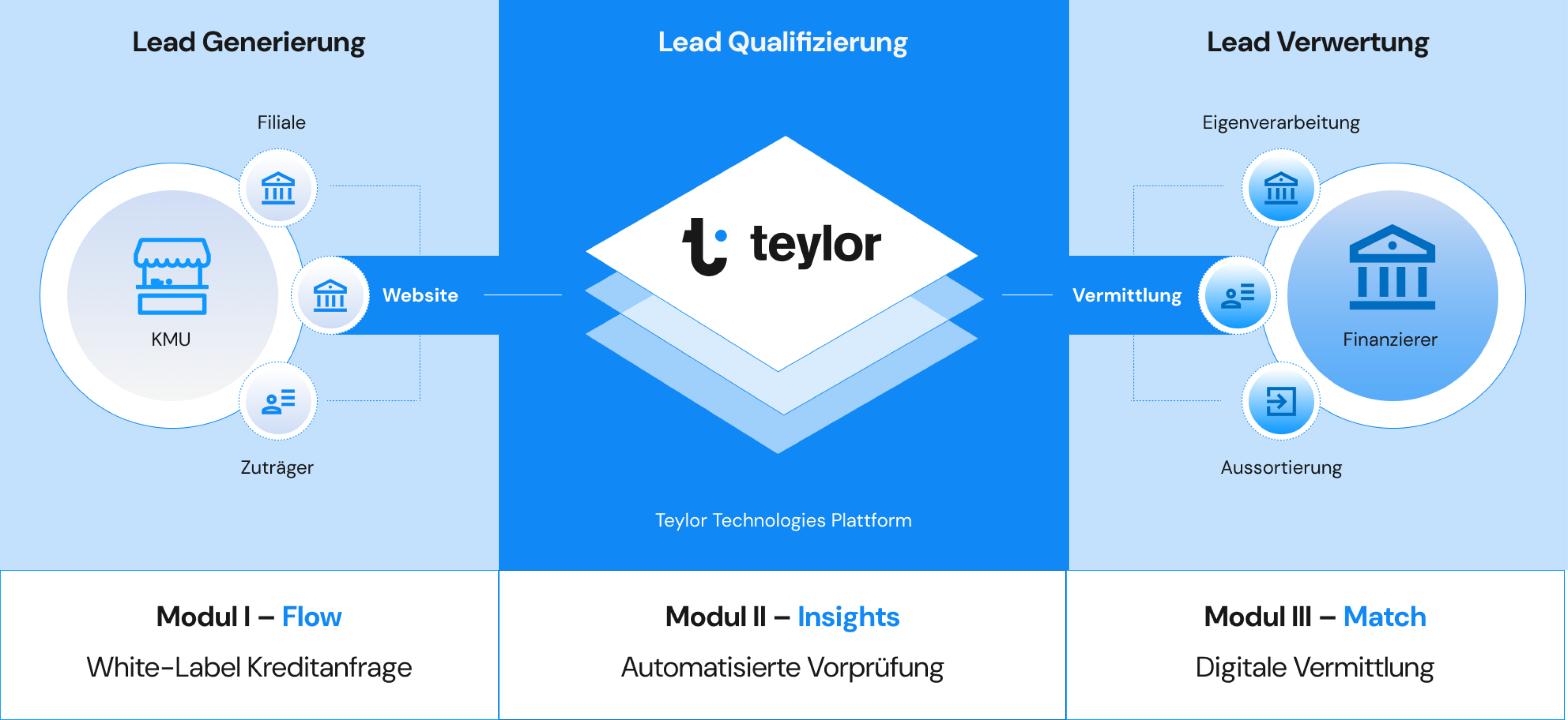 lender-module-showcase