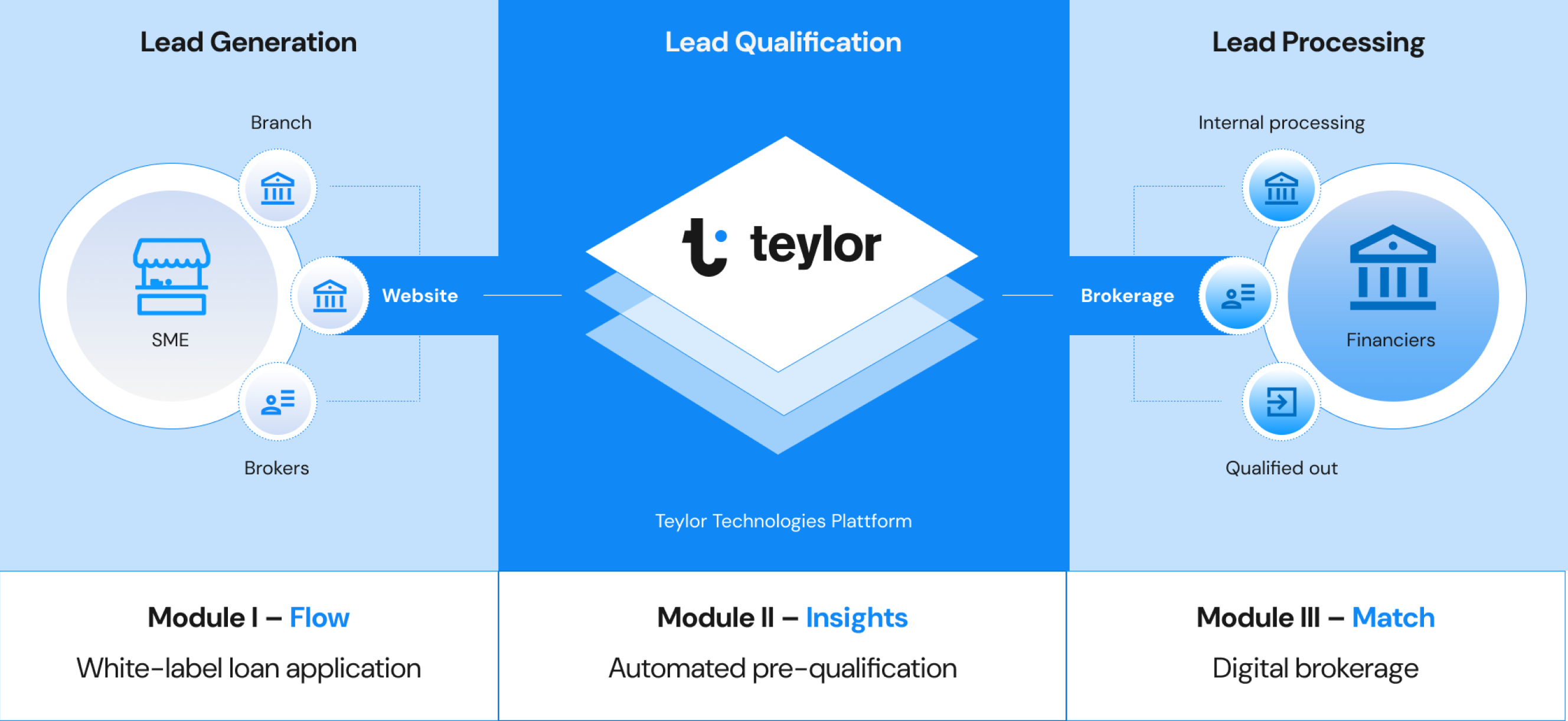 lender-module-showcase